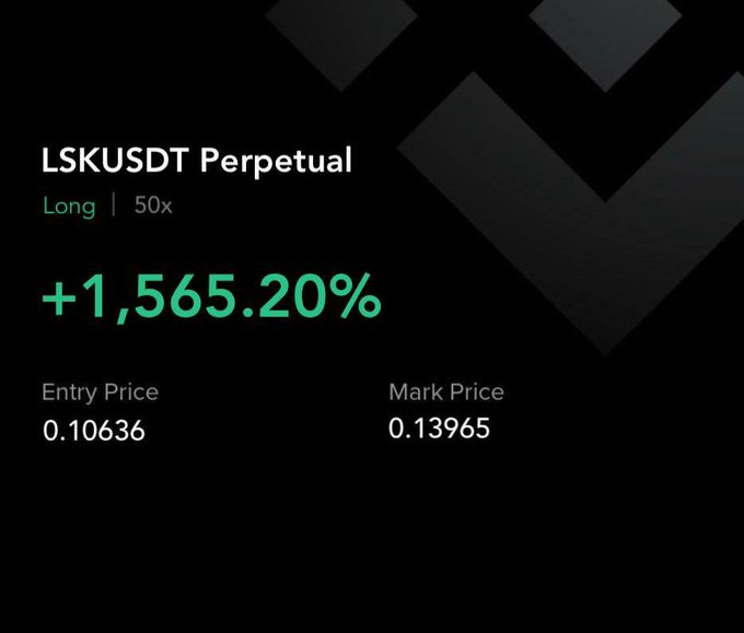A trading screenshot showing a long position on "LSKUSDT Perpetual" with 50x leverage, displaying a gain of +1,565.20%, with an entry price of 0.10636 and a mark price of 0.13965.