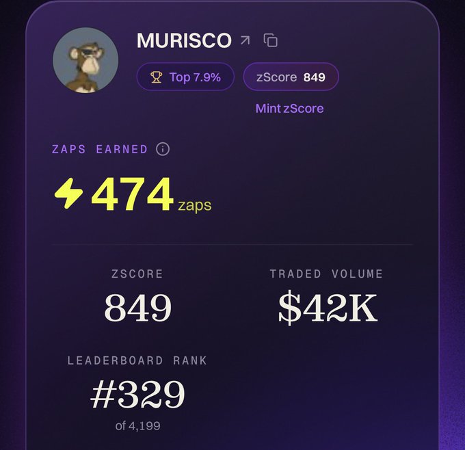 A Zaps profile screen for user 'MURISCO' showing a monkey avatar, 474 zaps earned, zScore of 849, traded volume of $42K, and a leaderboard rank of #329 of 4,199.