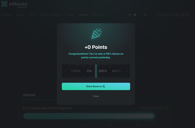 A screenshot from the xStocks website showing an 'xBoost' popup celebrating '+0 Points' and a 110% bonus, with a 'Share Boost on X' button.