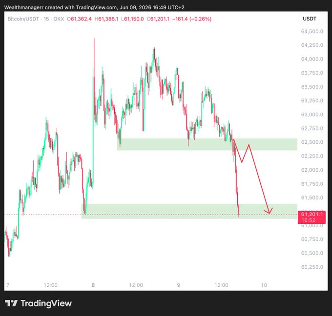 The image shows a chart displaying the trend of Bitcoin over time, particularly focusing on the US dollar (USD) against Bitcoins. The chart indicates that Bitcoin has been increasing in value, reaching a target worth $BTC or 6.87 Bitcoin. However, the price seems to be decreasing, as it is currently below this target. The price of Bitcoins is set at 8 cents per Bitcoin according to TradingView's data sources. This suggests that there could be fluctuations and potentially lower prices for Bitcoins over time, possibly in response to economic factors or market trends affecting cryptocurrencies like Bitcoin.