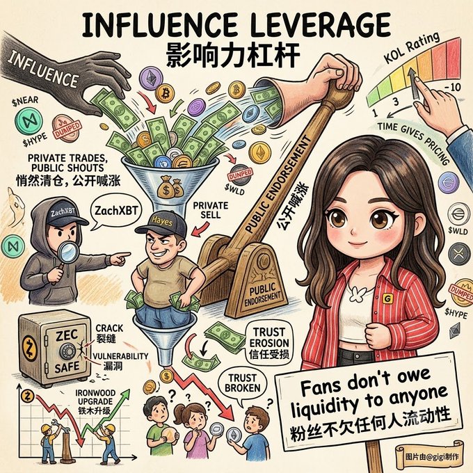 The image features a cartoon girl standing next to a large wooden barrel filled with money, which appears to be a symbol of wealth or power. The girl seems to be trying to sell this money, possibly as part of an influence leverage scheme. In addition to the main scene, there are several other elements in the image that contribute to its overall theme. These include a person holding a magnifying glass and another person with a magnifying glass, which could represent the idea of examining or analyzing something closely. There is also a sign that reads "Fans don't own liquidity", possibly indicating some sort of manipulation or control over people's wealth. The image seems to be part of a larger scheme involving money, power, and influence, as suggested by the title of the post.