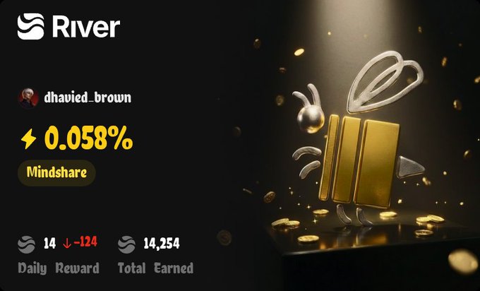 A River app dashboard for user 'dhavied_brown' displays a 0.058% Mindshare, 14 daily reward (down -124), and 14,254 total earned, with a golden bee mascot on the right.