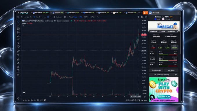 A screenshot of a TradingView chart displaying Basecat/METH price action, alongside a promotional banner for 'Play with Crypto' offering up to $20,000 in bonuses.