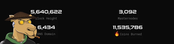 A dark-themed dashboard banner featuring a cartoon camel character smoking a cigar, displaying cryptocurrency stats: 5,640,622 Block Height, 6,434 BNS Domain, 3,092 Masternodes, and 11,535,786 Coins Burned.