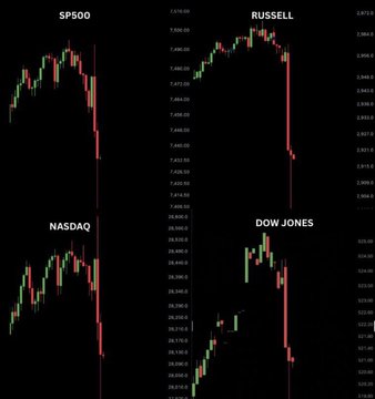 A 2x2 grid of red candlestick charts showing sharp market sell-offs across four major indices—S&P 500, Russell, NASDAQ, and Dow Jones—visually capturing the broad-based panic triggered by the U.S. Treasury's potential intervention in the Japanese yen markets, as referenced in the post.