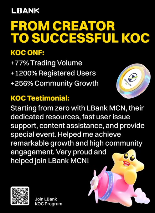 A promotional graphic from LBank titled "FROM CREATOR TO SUCCESSFUL KOC" highlights impressive metrics from a KOC onboarded through LBank's MCN (Multi-Channel Network) program: +77% Trading Volume, +1200% Registered Users, and +256% Community Growth, alongside a testimonial praising LBank MCN's support and resources. The post directly amplifies this success story by showcasing how the LBank MCN ecosystem—supported by @NovaMcGold—is driving tangible, measurable growth for emerging creators.