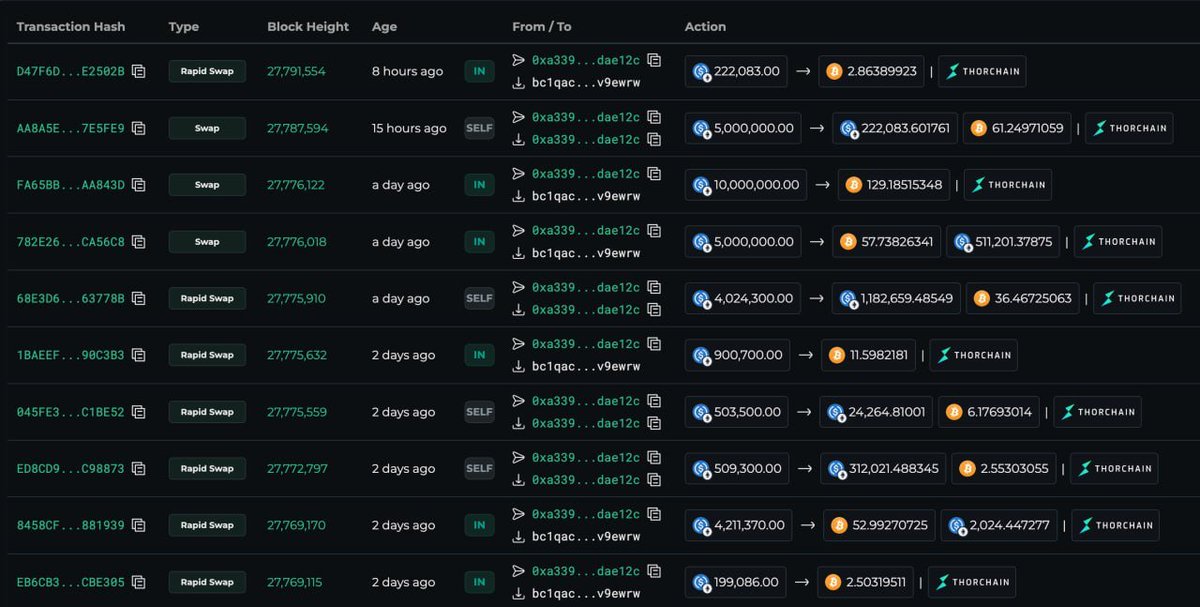 A cryptocurrency transaction history dashboard on a dark theme, listing various Rapid Swap and Swap transactions through THORCHAIN with details like Transaction Hash, Block Height, and amounts.
