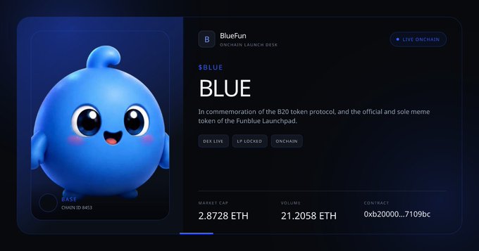 A crypto token page for 'BlueFun' ($BLUE) described as 'In commemoration of the B20 token protocol, and the official and sole meme token of the Funblue Launchpad,' with a market cap of 2.8728 ETH and volume of 21.2058 ETH.