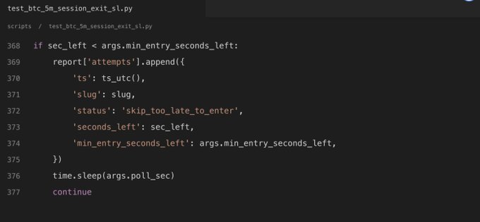 A code snippet from 'scripts/test_btc_5m_session_exit_sl.py' showing a Python conditional block that appends a 'skip_too_late_to_enter' status entry when `sec_left` is less than `args.min_entry_seconds_left`.