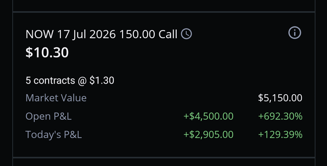 The image shows a screenshot of a financial app's screen displaying information about market prices for shares. The post title "It's not much, but it's honest work." appears to be related to the display of stock prices shown in the screenshot.