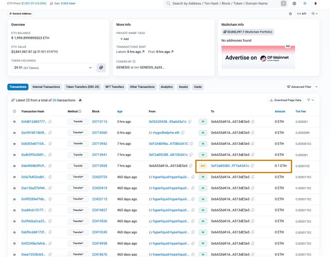 A screenshot of an Etherscan block explorer page showing an overview of a wallet address with a balance of 1,999.8998935223 ETH and transaction history, including a highlighted transfer of 0.1 ETH marked 'out'.