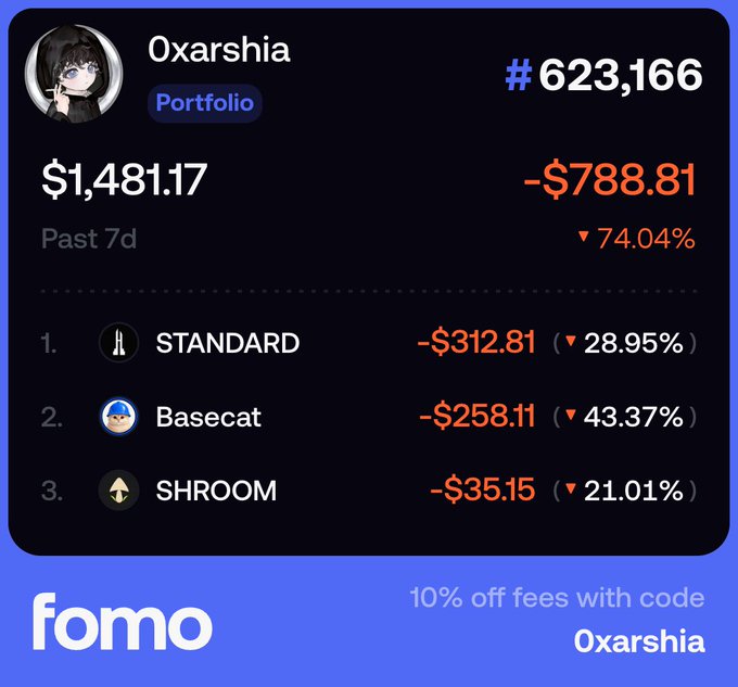 A fomo app portfolio screenshot for user 'Oxarshia' ranked #623,166 showing $1,481.17 total value with a -74.04% loss, including positions in STANDARD (-28.95%), Basecat (-43.37%), and SHROOM (-21.01%).
