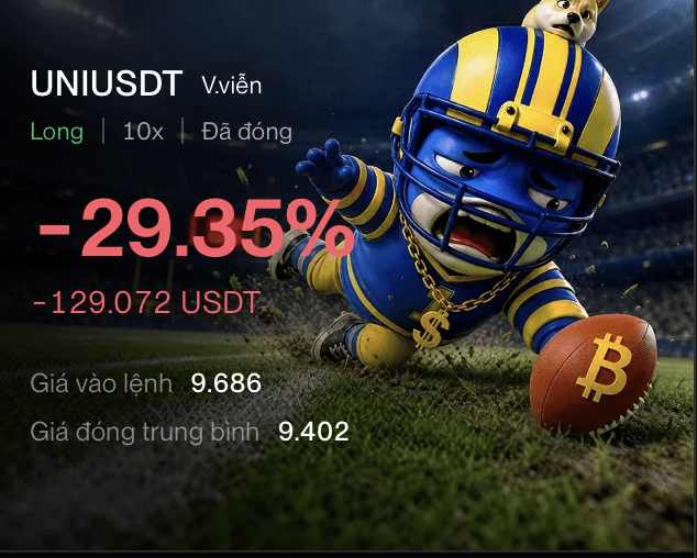 Trading performance graphic for 'UNIUSDT' showing a 'Long 10x' position with a -29.35% loss (-129.072 USDT), an entry price of 9.686, and an average close of 9.402, alongside a 3D football mascot in blue and gold.