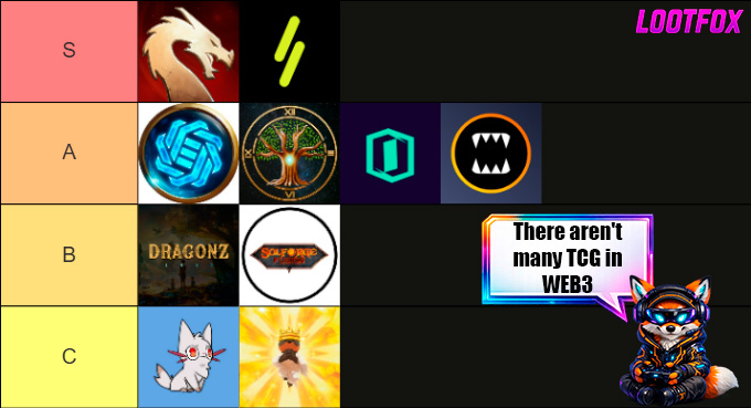 A tier list image branded 'LOOTFOX' ranking various Web3 TCG (Trading Card Game) projects in S, A, B, and C tiers, featuring icons for projects including Dragonz and Soulbound, with a speech bubble stating 'There aren't many TCG in WEB3'.