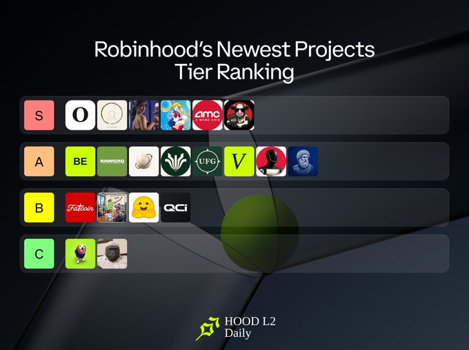 A tier ranking graphic titled 'Robinhood's Newest Projects Tier Ranking' by HOOD L2 Daily, showing various crypto projects categorized into S, A, B, and C tiers with their respective logos.