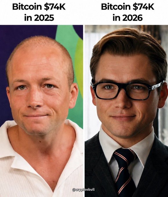 The image is a side-by-side meme comparing a bald man in casual attire labeled "Bitcoin $74K in 2025" with a stylish man in glasses and a suit labeled "Bitcoin $74K in 2026," joking that Bitcoin will transform holders from average-looking today to dapper and sophisticated next year at the same price. The "@cryptobull" watermark is visible at the bottom, and the caption "Exactly" reinforces the humorous expectation that BTC will rise dramatically by 2026.