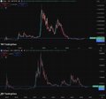 A dark-themed trading chart interface displays candlestick price movements in red, blue, and yellow against a black background with grid lines.