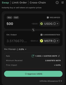 The image shows a swap interface on Kyber Network, displaying a limit order exchange of 500 USDC for approximately 3.5177 MSTR at a rate of 1 USDC = 0.007035 MSTR, with a max slippage of 0.5% and an "Approve USDC" button—illustrating the competitive trading rates Kyber offers compared to Uniswap, as highlighted in the accompanying post promoting Kyber Network's swap capabilities.