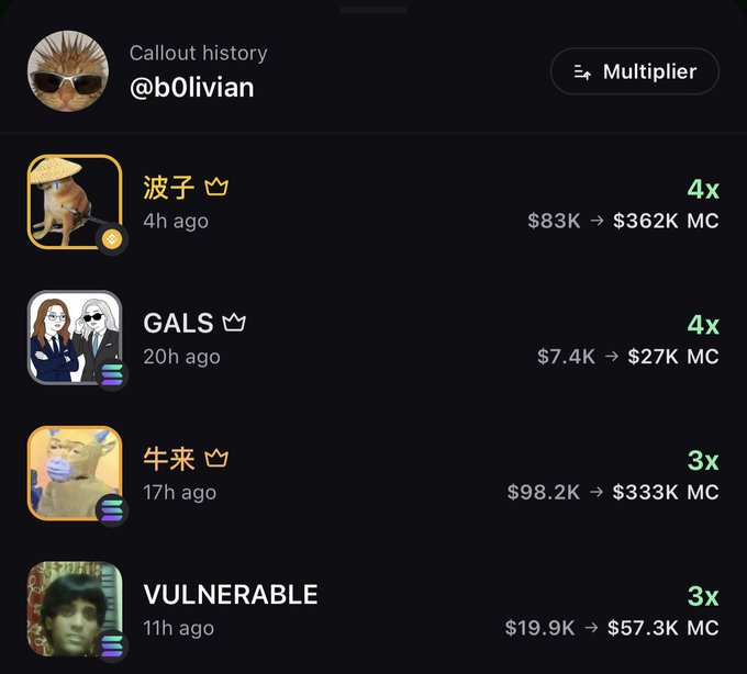 A dark-themed "Callout history" screen for user @b0livia displayed within the Pump app shows a new "Multiplier" feature tracking past callout performance: 波子 (4x, $83K → $362K MC), GALS (4x, $7.4K → $27K MC), 牛来 (3x, $98.2K → $333K MC), and VULNERABLE (3x, $19.9K → $57.3K MC), illustrating how the app now visualizes the growth of the user's top trading picks.