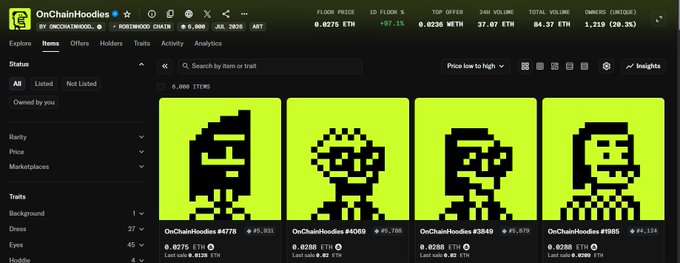 The image shows the OnChainHoodies NFT collection on OpenSea, displaying four pixel-art hoodie characters with a floor price of 0.0275 ETH, 10,000 items, and 1,219 owners (20.2%). The post highlights the collection as a potential breakout on Robinhood Chain, noting its recovery from a 0.01 ETH floor price following the reveal.