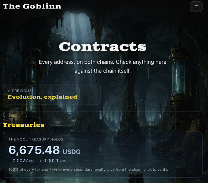 Screenshot of 'The Goblinn' website showing a 'Contracts' section and a 'Pool Treasury' holding 6,675.48 USDG.