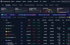 A screenshot of the CoinMarketCap website showing the Top cryptocurrency rankings by Market Cap, with various coins displayed in a list format including Bitcoin at the top.
