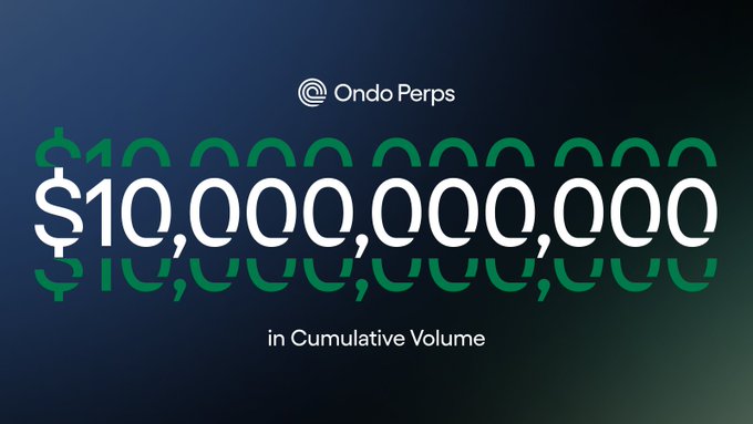 Promotional graphic for Ondo Perps showing '$10,000,000,000 in Cumulative Volume' against a dark blue background with green accent text.