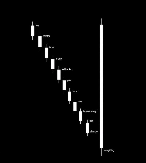 A black background graphic showing a candlestick chart forming a descending pattern with motivational text reading 'No matter how many setbacks you face one breakthrough can change everything'.