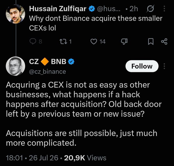 Binance CEO CZ responds to a user's question about why Binance doesn't acquire smaller CEXs, explaining that acquiring a centralized exchange is complicated due to potential security risks like hidden backdoors or new vulnerabilities after acquisition. The tweet shows the question "Why dont Binance acquire these smaller CEXs lol" alongside CZ's detailed reply noting acquisitions remain possible but more complex, posted on July 26, 2026.