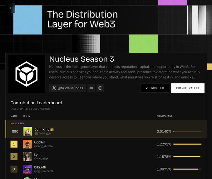 A screenshot of a Web3 platform called 'Nucleus' titled 'The Distribution Layer for Web3', showing a 'Contribution Leaderboard' with users ranked by 'MINDSHARE' percentage.