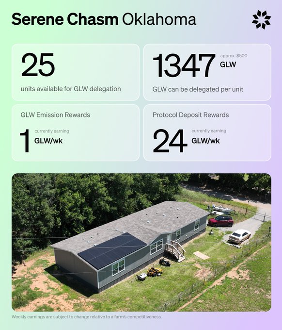 The image shows an advertisement for solar panels, featuring a house that has been installed with solar panels. The advertisement offers a 25 GLW reward for each 100 units of energy generated through this system. The advertisement also lists various options available at a specific website named "*New Solar Listing + Launchpad Update".