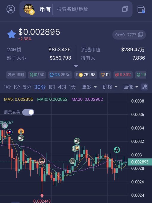 A cryptocurrency trading chart showing price data for a token with the address 0xe9...7777, displaying a price of $0.002895 with various technical indicators.