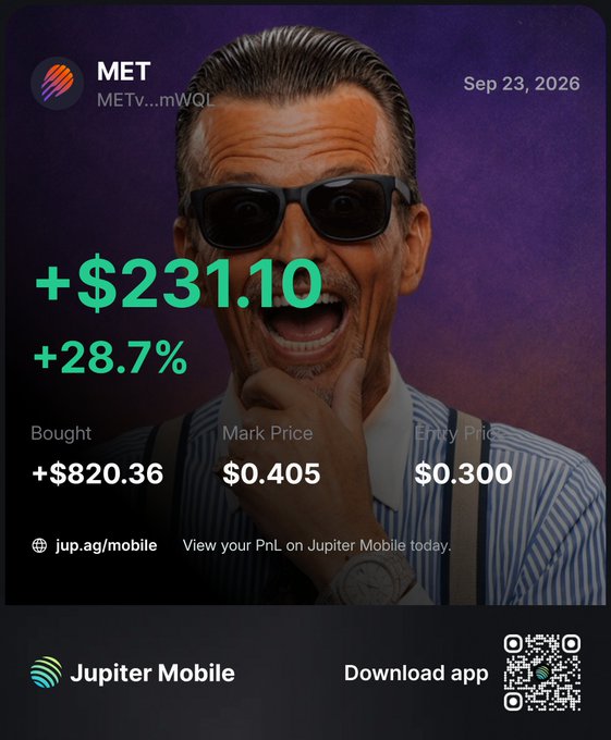 Promotional graphic for Jupiter Mobile showing a PnL card for token MET (METv...mWQL) dated Sep 23, 2026, with stats: +$231.10 (+28.7%), Bought +$820.36, Mark Price $0.405, Entry Price $0.300, and a 'Download app' QR code.