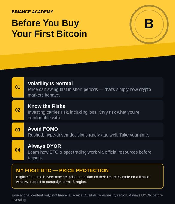 An infographic from Binance Academy titled "Before You Buy Your First Bitcoin" outlines four key tips: volatility is normal, know the risks, avoid FOMO, and always DYOR, while also mentioning price protection for eligible first-time BTC buyers. The visual reinforces the post's advice on preparing beginners for Bitcoin's price swings and informed investing.