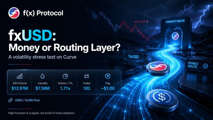 The image features a poster or sign that has information about Forex trading. It displays an image of a river with three blue circular objects representing money flow through a tunnel, accompanied by text related to the forex market's current fluctuations. There is also a chart showing the fluctuations in exchange rates over time. The poster appears to be designed for use on social media, as indicated by its placement within the context of a post featuring a newfangled cryptocurrency called "fxUSD". It highlights the currency's rising value and mentions that there has been $100 million liquidated in 24 hours and $12.97 million stablecoins are being traded.