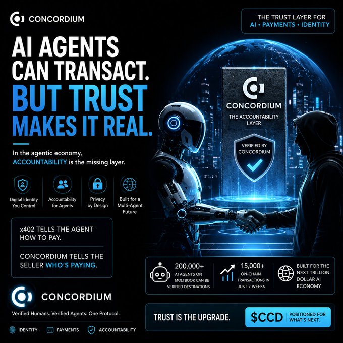 Concordium cryptocurrency advertisement promoting AI agent accountability with the tagline 'AI Agents Can Transact. But Trust Makes It Real' and the ticker $CCD.