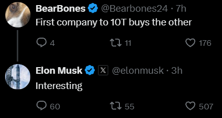 A screenshot of X posts shows user @Bearbones24 commenting "First company to 10T buys the other," followed by Elon Musk replying simply "Interesting"—a cryptic exchange hinting at a potential massive acquisition tied to Tesla ($TSLA).