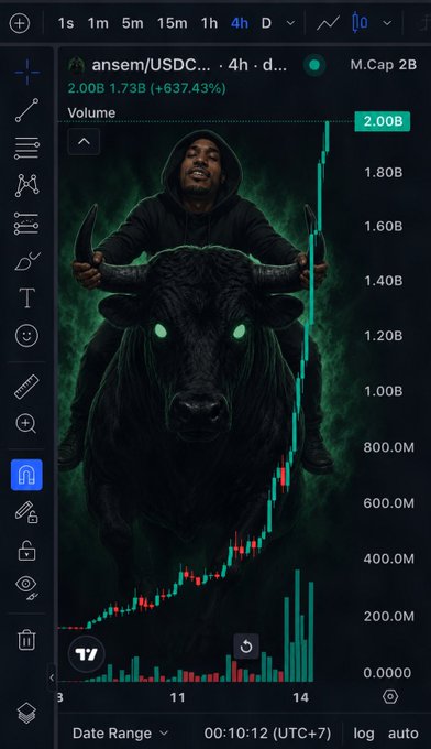 A TradingView chart shows the ansem/USDC pair on the 4-hour timeframe with a market cap of 2B and a volume of 2.00B (+637.43%), displaying a dramatic bullish price surge—visually reinforcing the post's confident claim that $ansem is a multi-billion dollar coin.