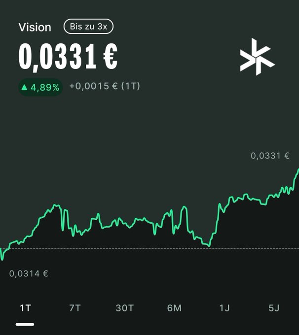 A crypto price chart for 'Vision' token showing a price of 0,0331 € with a 4.89% increase (+0,0015 € in 1 day), displaying a green upward trending graph.