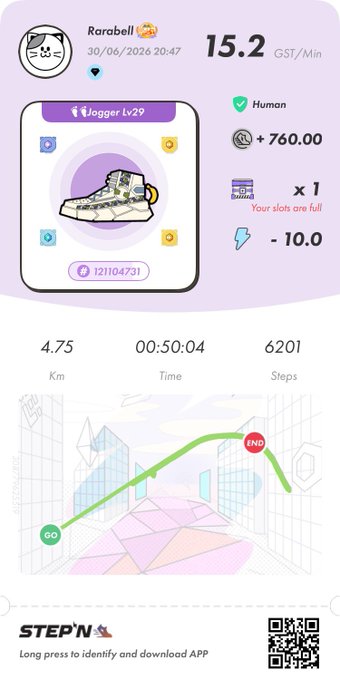 A STEPN app screenshot showing user 'Parabell' with stats: 15.2 GST/Min, Jogger Lv.29 sneaker #121104731, 4.75 km, 00:50:04 time, and 6201 steps on a route map.