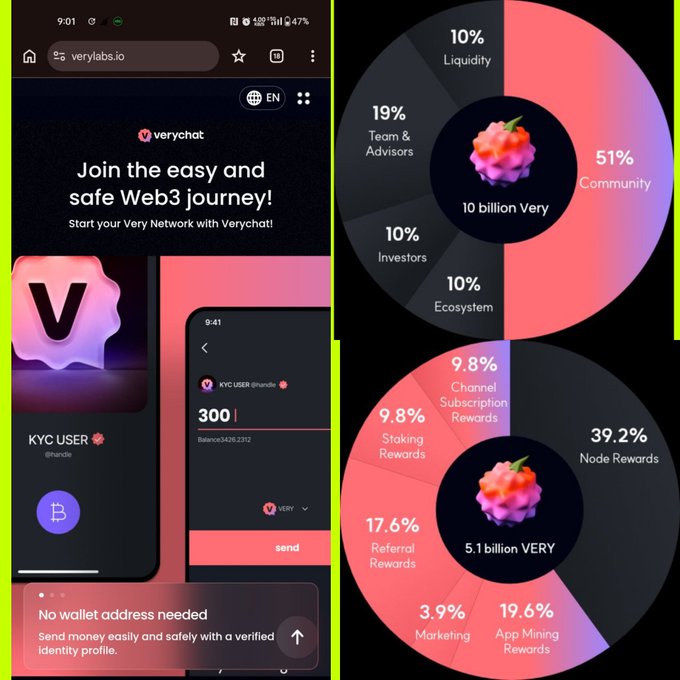 A promotional image for Verychat and Verylabs.io shows Web3 services alongside pie charts detailing the 10 billion Very and 5.1 billion Very token distributions.