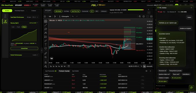 A complex cryptocurrency trading interface for 'BTCTUSDT' displays a candlestick chart, a 'Profitable Trades' panel showing 'Rozwij Sygnał', an 'AI-centred' panel listing transactions, and a 'Peł. Automat' panel featuring 'BUYING KACIK' with Polish-language trading signals.