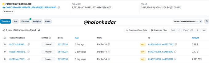 A BNB blockchain explorer screenshot showing transactions for the wallet '@holonkadar' on Paribu 14, displaying crypto transfer history.