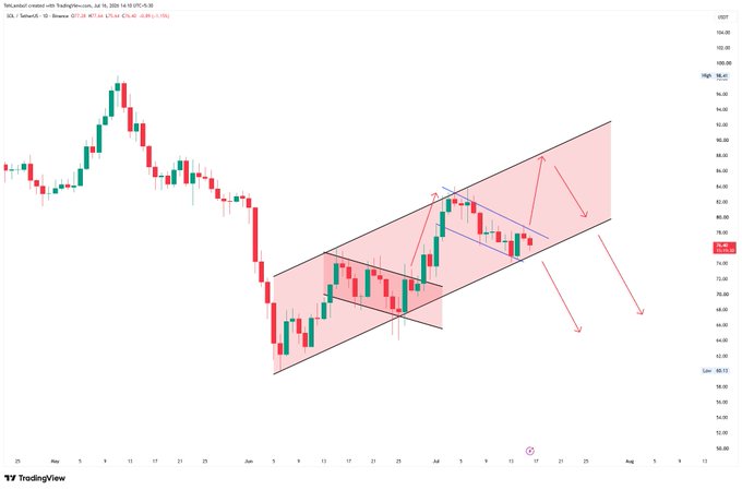 A TradingView candlestick chart of SOL/USD on Binance shows Solana trading around $78.30 within a descending channel, with red annotation arrows projecting bearish downside targets below the current price level and purple lines marking key resistance zones near the 78–88 range.