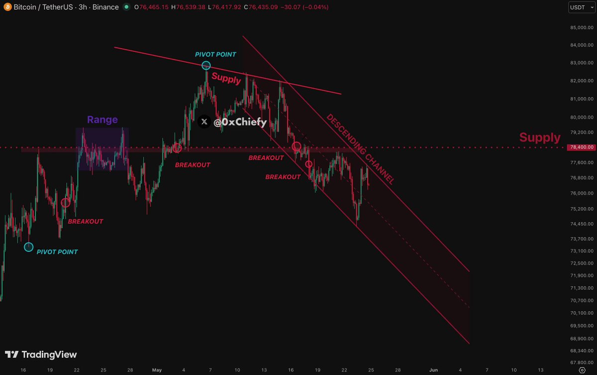 xtr5qbr is the name of the cryptocurrency, and it's price is currently at $0.75.