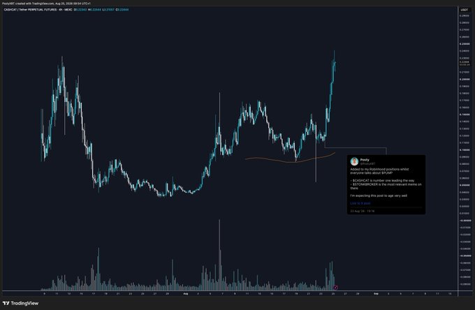 A TradingView chart shows Cardano (ADA/USD) on Coinbase with a recent sharp price surge, accompanied by a user comment from "Freddy" celebrating a 4x return on his original position in $CASHCAT and thanking the community for guiding him to "dippy very well." The post's bullish sentiment about $CASHCAT gains contrasts with the chart, which displays ADA's volatile price action rather than any $CASHCAT data.
