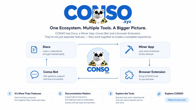 A promotional infographic for CONSO.xyz describing its ecosystem with Docs, Miner App, Conso Bot, and a Browser Extension working together.