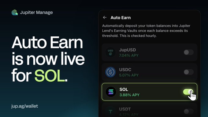 A Jupiter Manage advertisement announces “Auto Earn is now live for SOL,” beside a phone UI listing token balances and APY rates; the SOL option is highlighted with its toggle switched on.