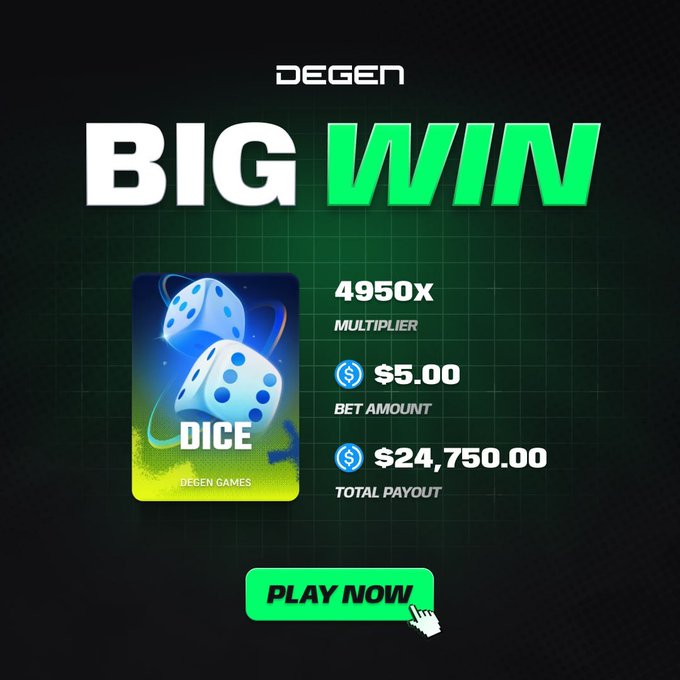 A gambling advertisement featuring "DEGEN BIG WIN" text with a 4950x multiplier, $5.00 bet, $24,750.00 payout, dice imagery, and a "PLAY NOW" button.