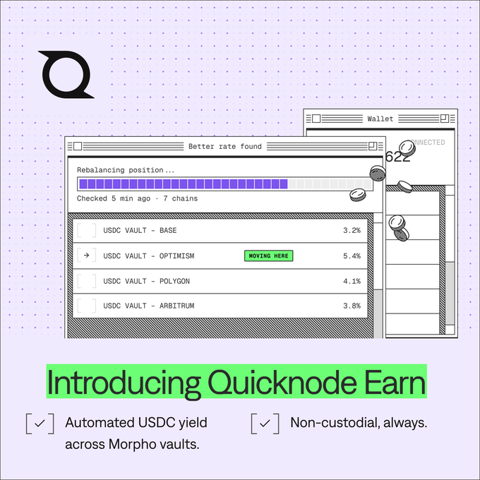 The image is a promotional graphic for Quicknode Earn, featuring a stylized illustration of a "Better rate found" interface that shows automated rebalancing of USDC vaults across chains including Base (3.2%), Optimism (5.4% with "MOVING HERE" tag), Polygon (4.1%), and Arbitrum (3.8%), with the text "Introducing Quicknode Earn" and bullet points noting "Automated USDC yield across Morpho vaults" and "Non-custodial, always." The graphic highlights the Optimism yield opportunity, aligning with the post's announcement that Quicknode Earn is now live on OP Mainnet.